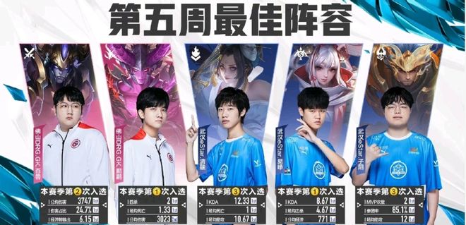 场上的贡献 场上的贡献